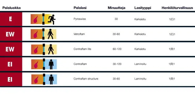 Palonsuojalasit